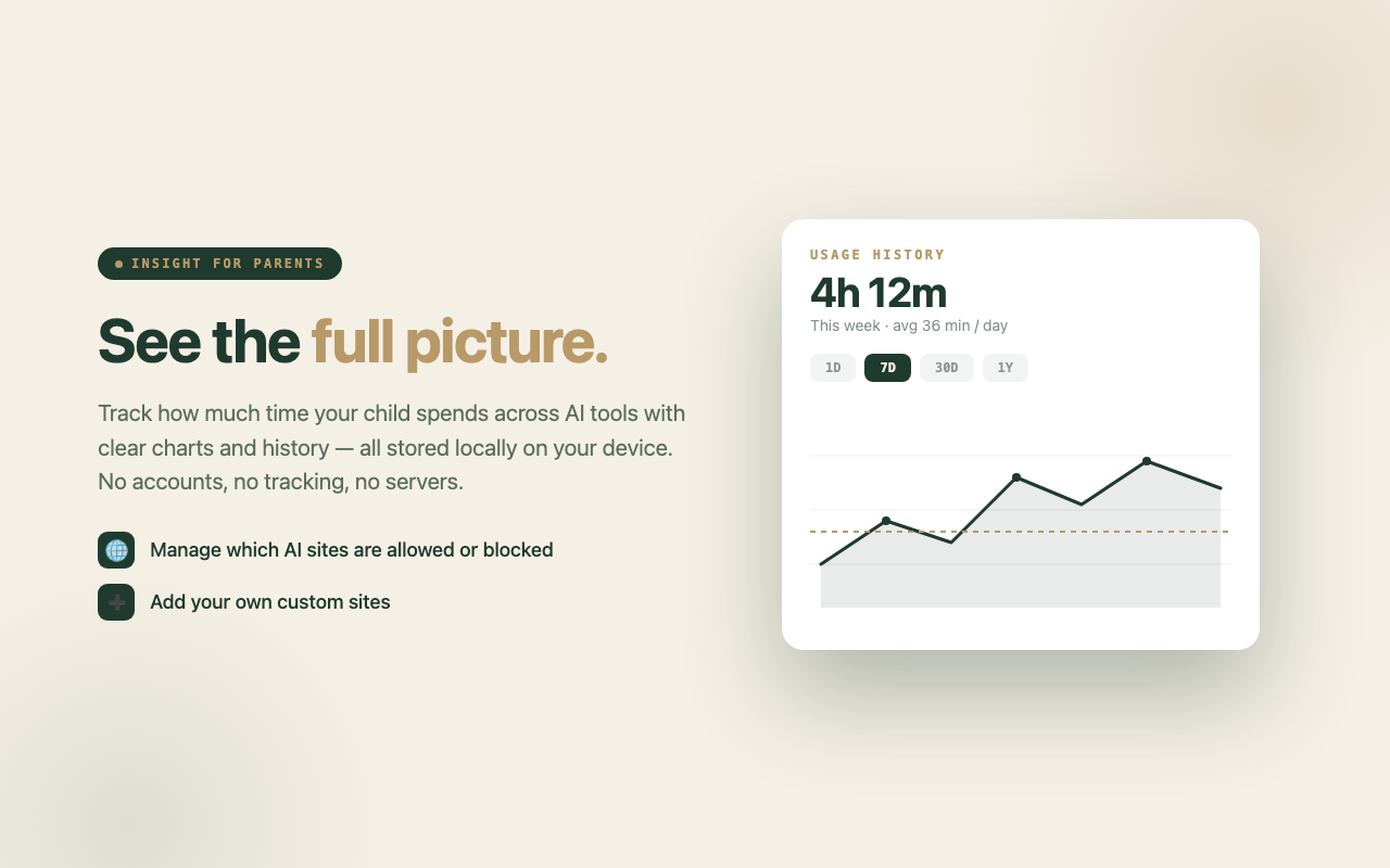 See the full picture — 4h 12m tracked this week, weekly average line chart, allow/block list controls.